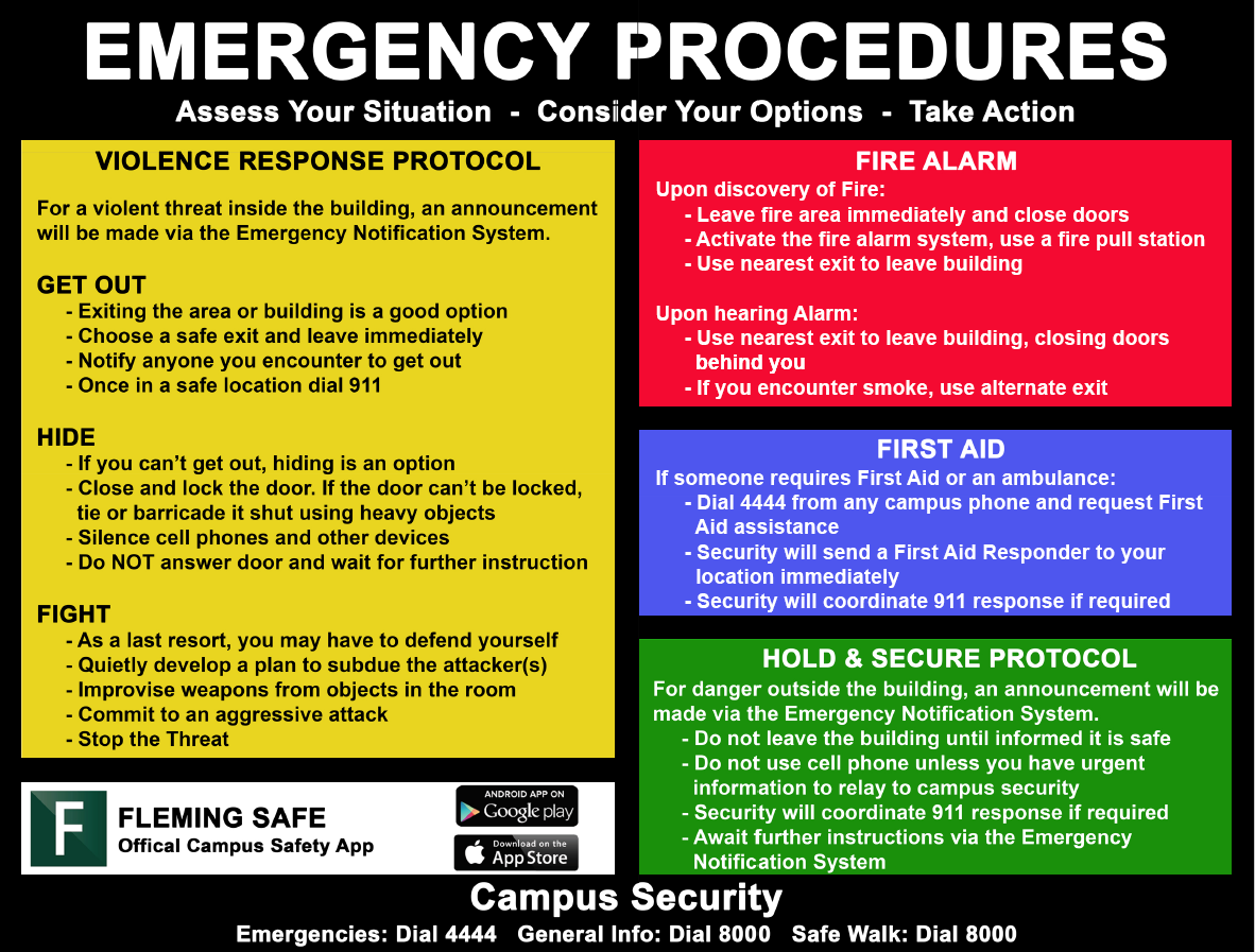 Emergency Procedure Image